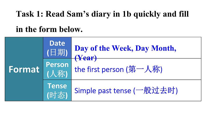 初中英语新人教版七年级下册Unit 7第5课时（Section B 2a-2b）教学课件2025春第4页