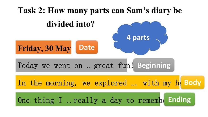 初中英语新人教版七年级下册Unit 7第5课时（Section B 2a-2b）教学课件2025春第5页