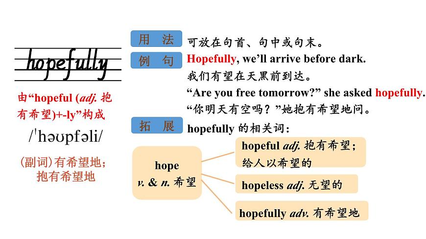 初中英语新人教版七年级下册Unit 8 Section B词汇详解教学课件2025春第4页