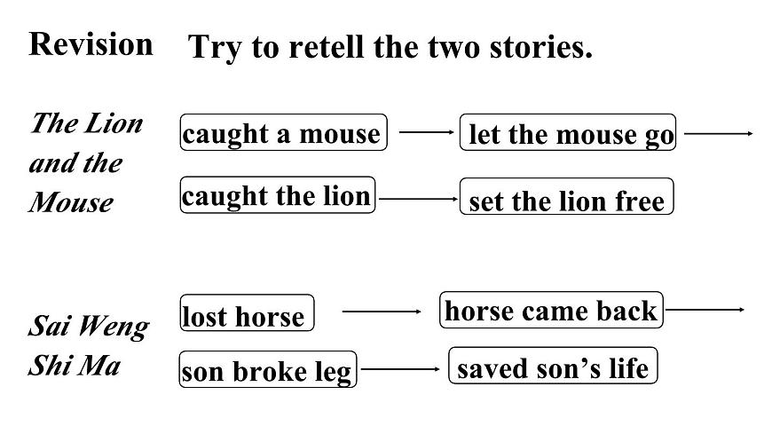 初中英语新人教版七年级下册Unit 8第2课时（Section A Pronunciation 1-2e) 教学课件2025春第2页