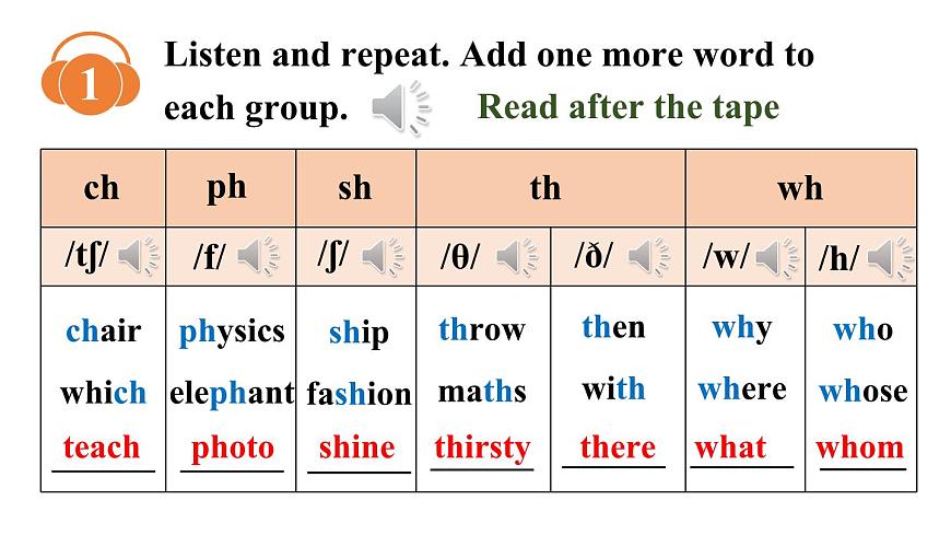 初中英语新人教版七年级下册Unit 8第2课时（Section A Pronunciation 1-2e) 教学课件2025春第4页