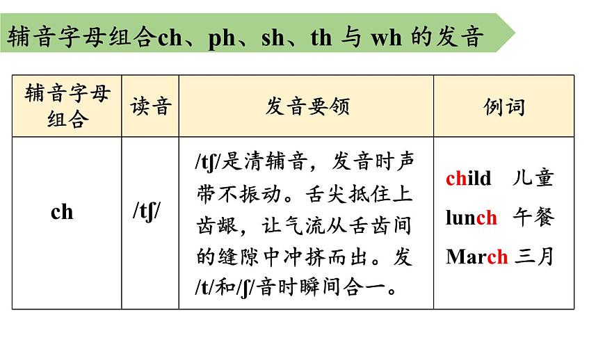 初中英语新人教版七年级下册Unit 8第2课时（Section A Pronunciation 1-2e) 教学课件2025春第5页