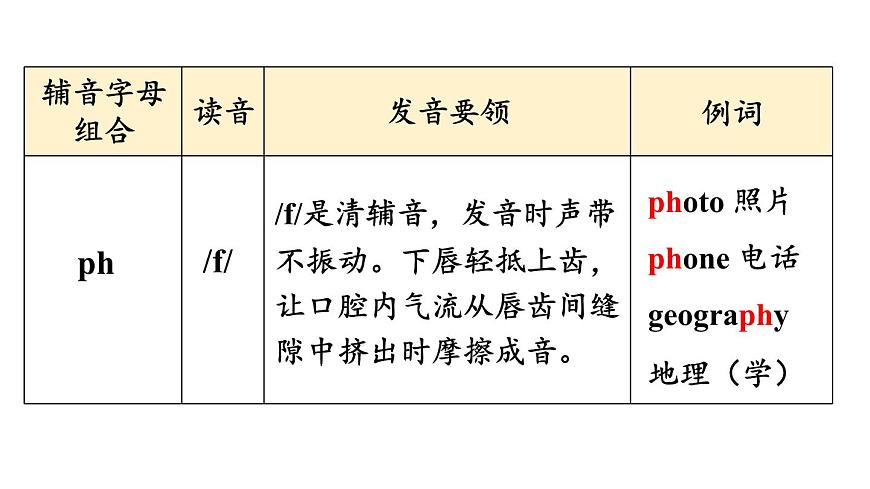 初中英语新人教版七年级下册Unit 8第2课时（Section A Pronunciation 1-2e) 教学课件2025春第6页