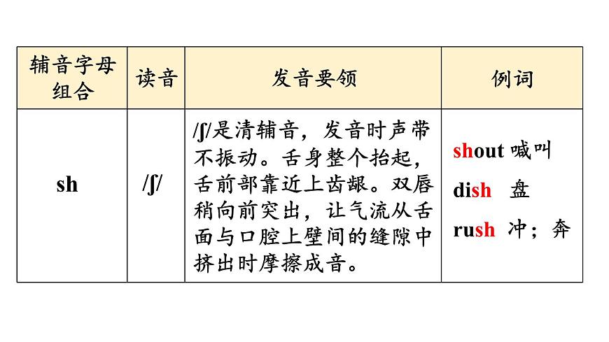 初中英语新人教版七年级下册Unit 8第2课时（Section A Pronunciation 1-2e) 教学课件2025春第7页