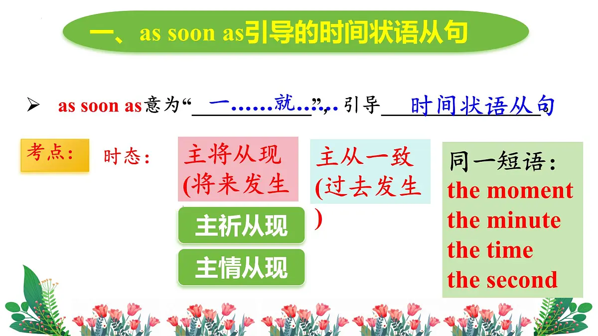 Unit 6 Section A Grammar focus 课件 2025学年人教版英语八年级下册第7页