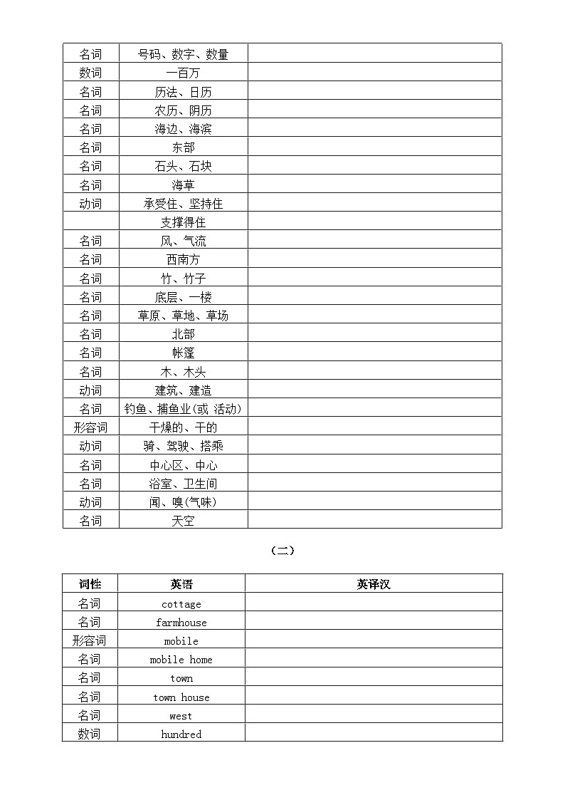 初中英语新译林版七年级下册Unit 1 Home重要知识点练习（单词+词性+短语+句型）（附参考答案）（2025春）第2页
