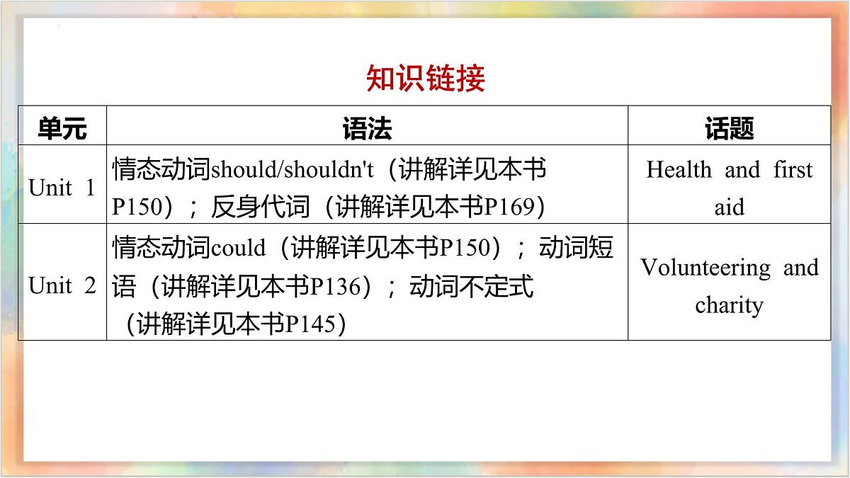 八年级下册 Units 1-2【精讲课件】备战2025年中考英语一轮复习教材梳理（人教版）第3页