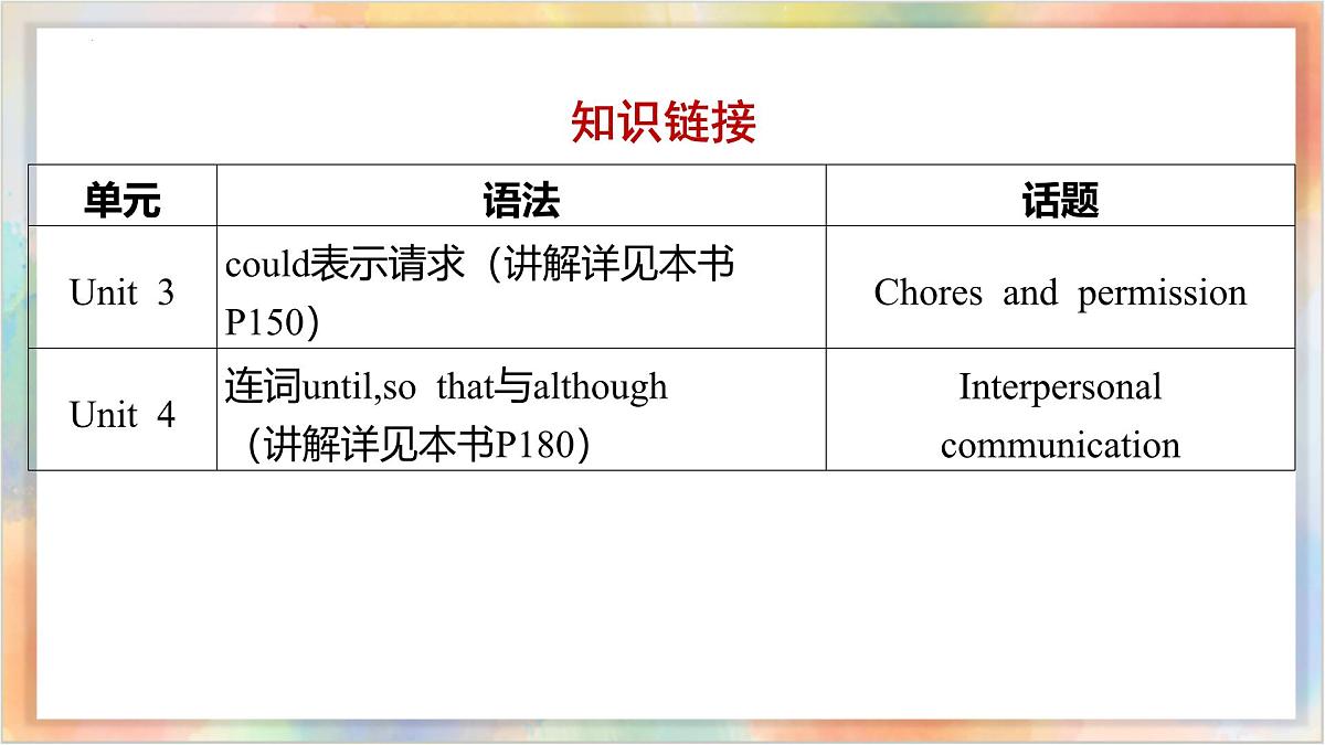 八年级下册 Units 3-4【精讲课件】备战2025年中考英语一轮复习教材梳理（人教版）第3页