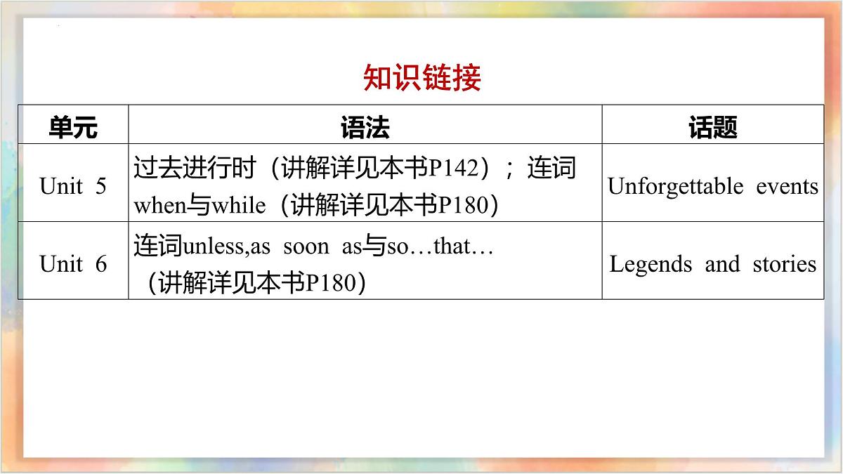 八年级下册 Units 5-6【精讲课件】备战2025年中考英语一轮复习教材梳理（人教版）第3页