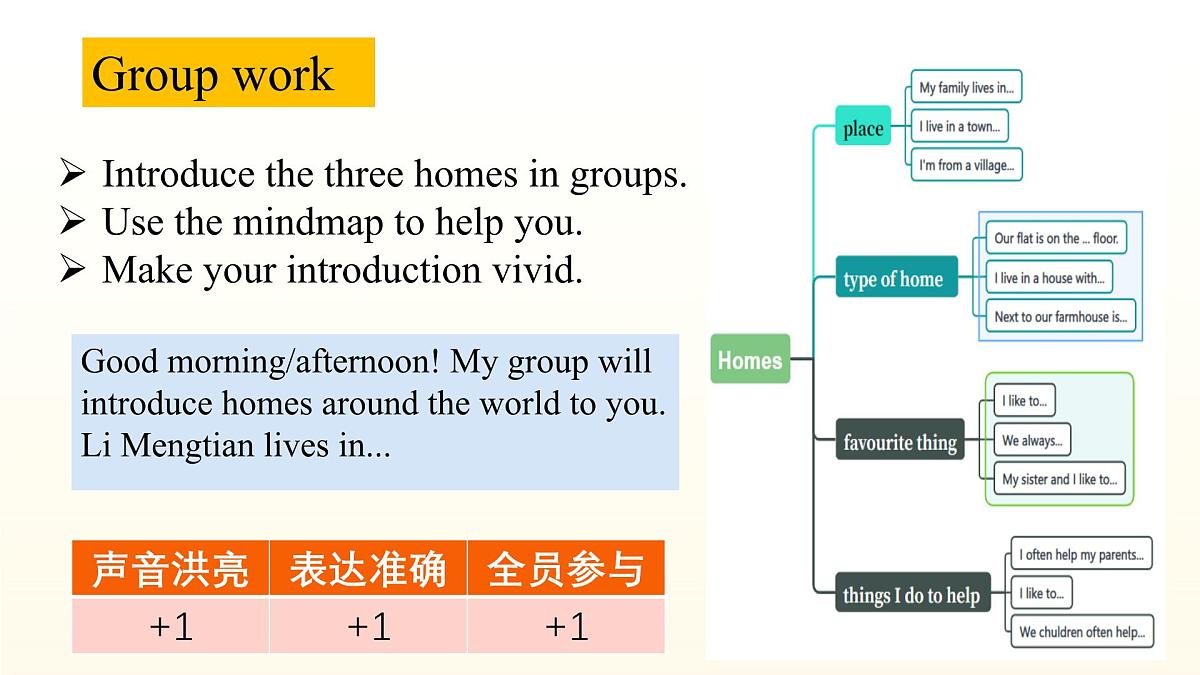 Unit 1 课时3 Reading 22025学年七年级英语下册（译林版2024）课件第6页
