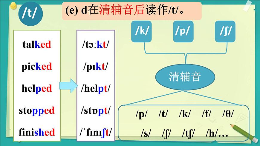 初中英语人教版（2024）七年级下册Unit 7 A Day to Remember Section A 第2课时课件第6页