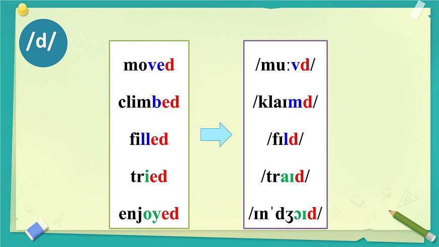 初中英语人教版（2024）七年级下册Unit 7 A Day to Remember Section A 第2课时课件第7页