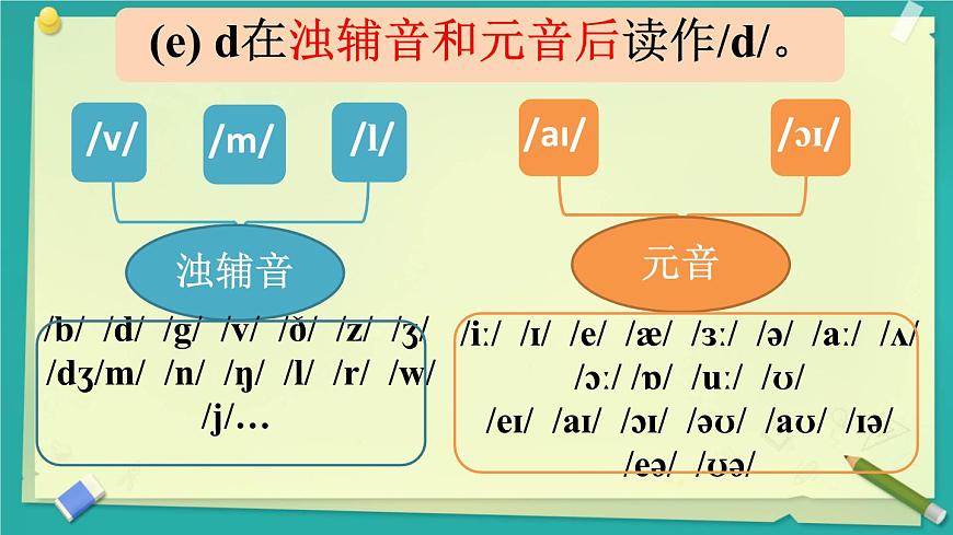 初中英语人教版（2024）七年级下册Unit 7 A Day to Remember Section A 第2课时课件第8页