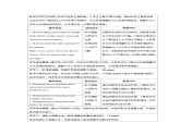 Unit 5 Water is life 第2課時(shí) Listening教案 英語(yǔ)滬教版（2024）七年級(jí)下冊(cè)