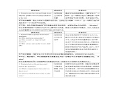 Unit 5 Water is life 第2課時(shí) Listening教案 英語(yǔ)滬教版（2024）七年級(jí)下冊(cè)