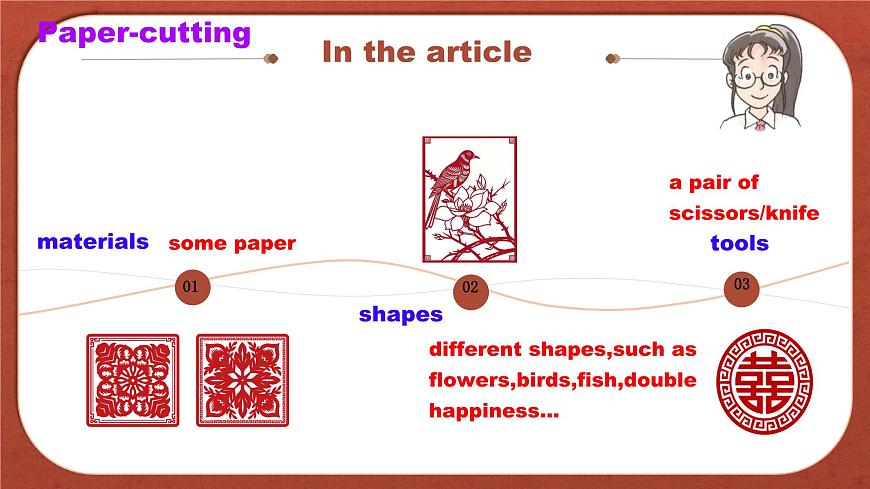 Unit 4 Chinese folk art Integration课件 2024-2025学年译林版七年级英语下册第2页