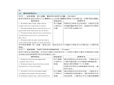 Unit 1 People around us Lesson 1 Reading 教案 英語滬教版（2024）七年級下冊