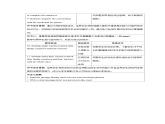 Unit 1 People around us Lesson 1 Reading 教案 英語滬教版（2024）七年級下冊