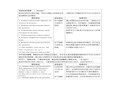 Unit 1 People around us Lesson 6 教案 英語滬教版（2024）七年級下冊