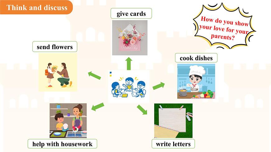 Unit 1 People around us Lesson 6 课件 英语沪教版（2024）七年级下册第4页