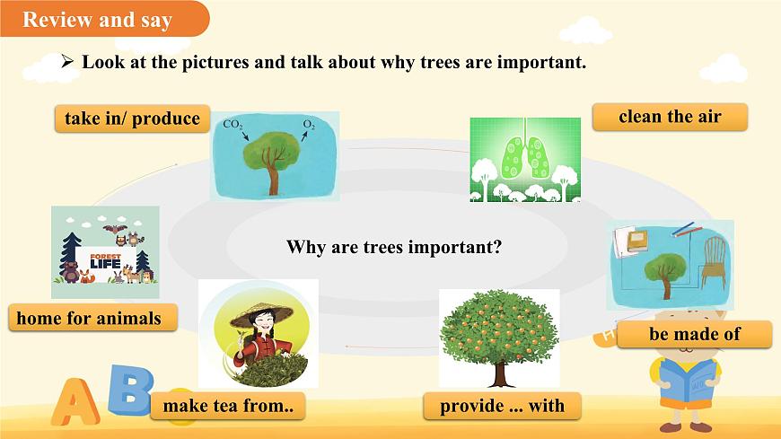 Unit 3 Trees and us第4课时 Speaking课件 英语沪教版（2024）七年级下册第3页