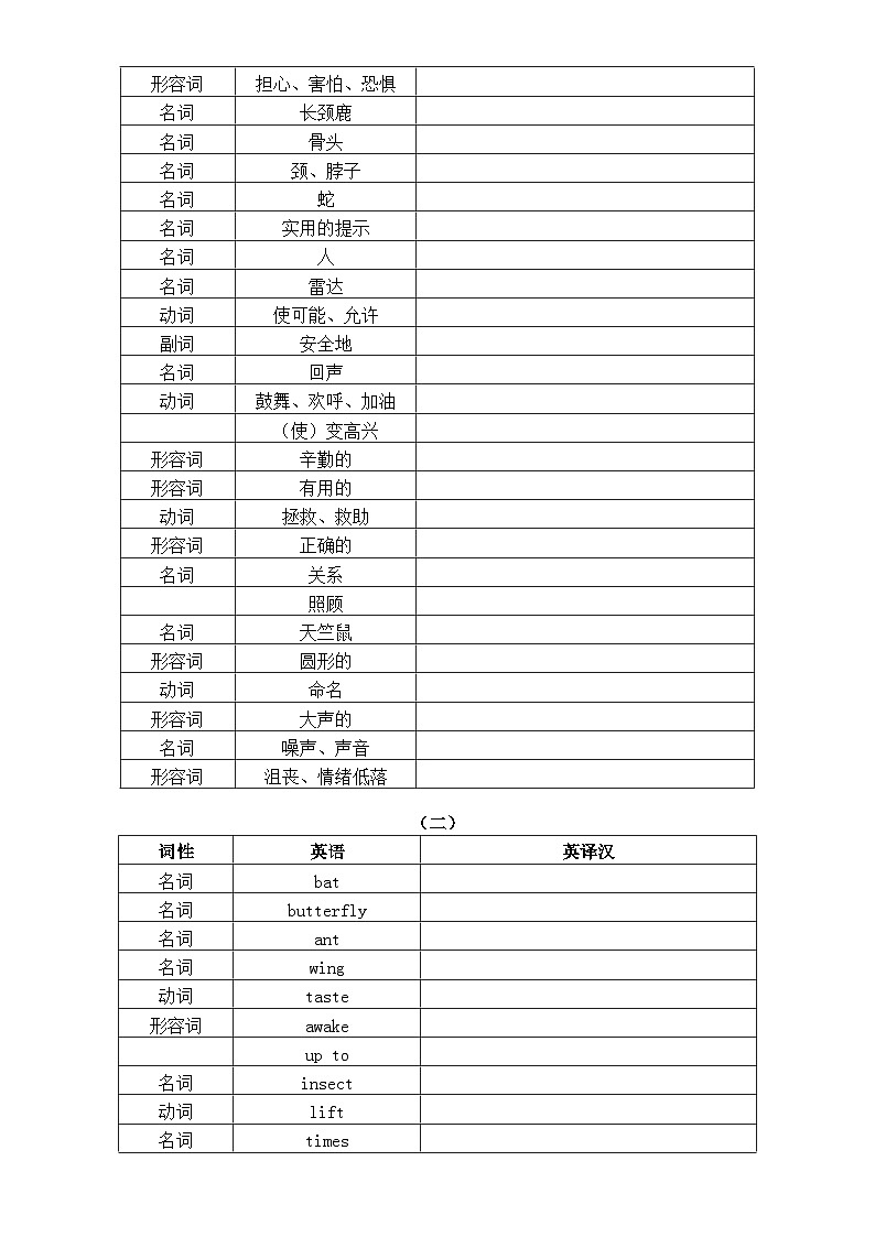初中英语新译林版七年级下册Unit 5 Animal friends重要知识点练习（单词+词性+短语+句型）（附参考答案）（2025春）第2页