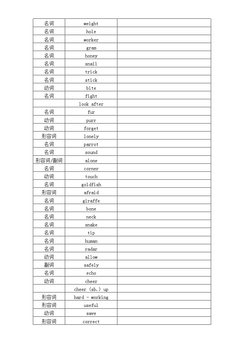 初中英语新译林版七年级下册Unit 5 Animal friends重要知识点练习（单词+词性+短语+句型）（附参考答案）（2025春）第3页