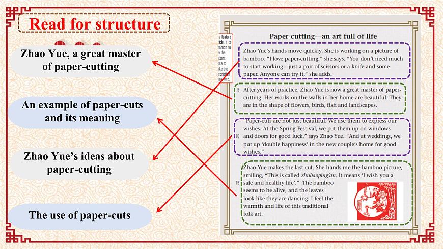 Unit4 Chinese folk art Reading 课件 2024-2025学年译林版七年级英语下册第6页