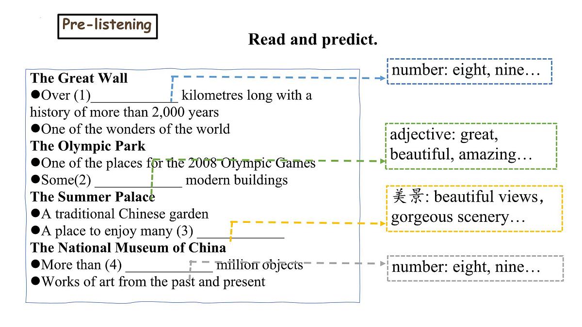 Unit 3 My hometown Welcome to the unit 课件  2024-2025学年译林版（2024）英语七年级下册第7页