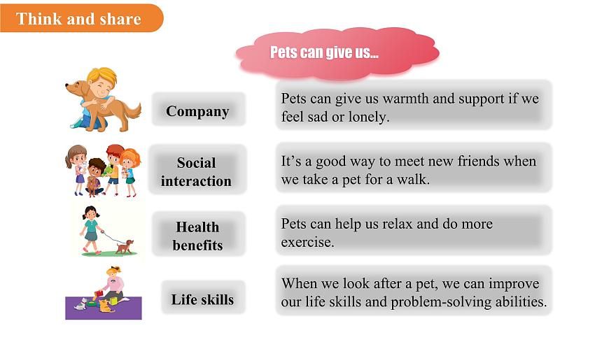 Unit 5 Animal friends（Reading 2）课件 英语译林版（2024）七年级下册第4页