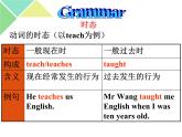 《Module 5 Unit 3 Language in use》課件 外研版英語九年級(jí)下冊(cè)