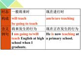 《Module 5 Unit 3 Language in use》課件 外研版英語九年級(jí)下冊(cè)