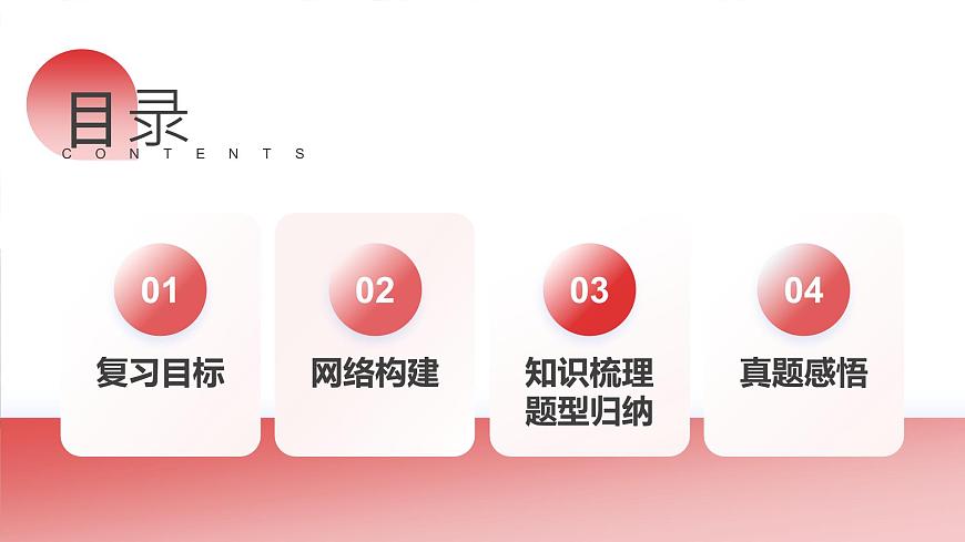 《非谓语动词之分词》课件 中考英语一轮复习第2页