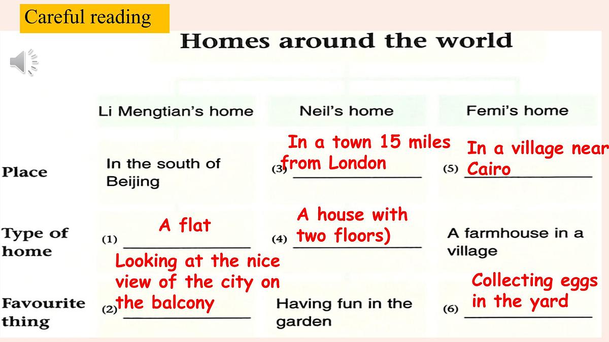 Unit 1 Home Reading 课件2024-2025学年译林版（2024）七年级英语下册第6页