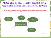 Unit 5 Animal friends Integration(D)  課件 2024-2025學(xué)年譯林版（2024）七年級英語下冊