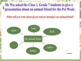 Unit 5 Animal friends Integration(D)  課件 2024-2025學(xué)年譯林版（2024）七年級英語下冊