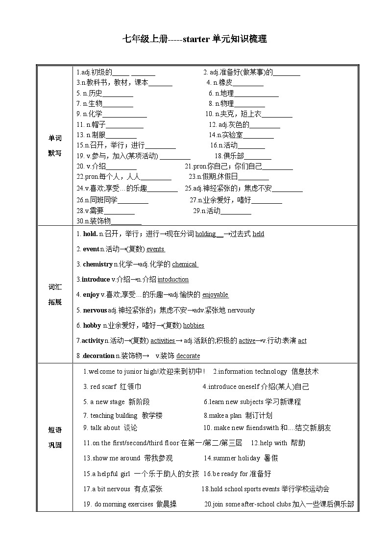Unit 1 A new Start知识清单外研版英语七年级上册第1页