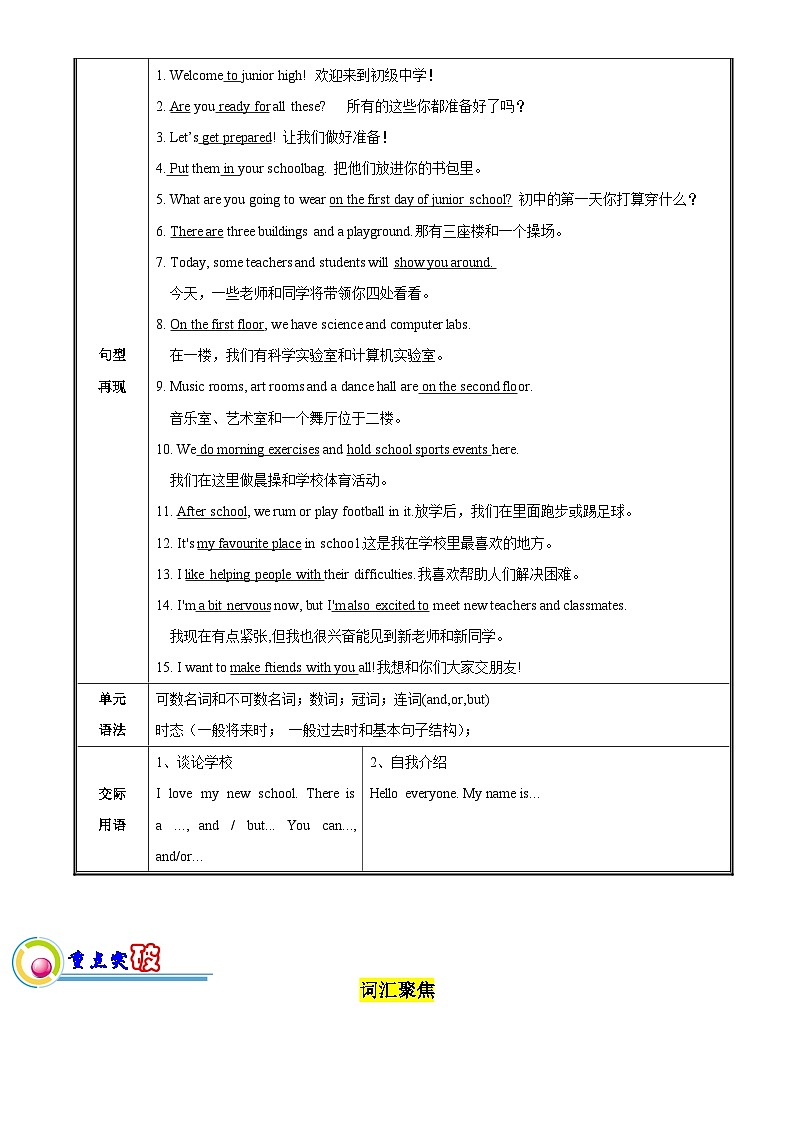 Unit 1 A new Start知识清单外研版英语七年级上册第2页