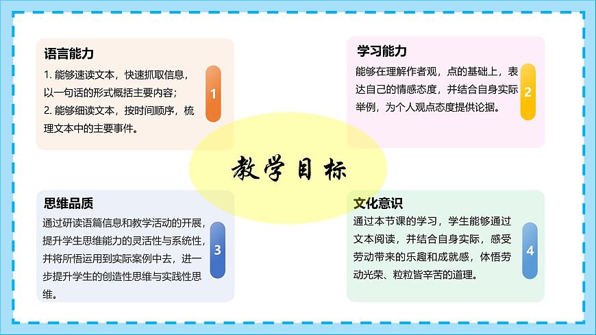 Unit 7 Section B（1a-1d）（同步课件）-2024-2025学年七年级英语下册（人教版2024）第2页