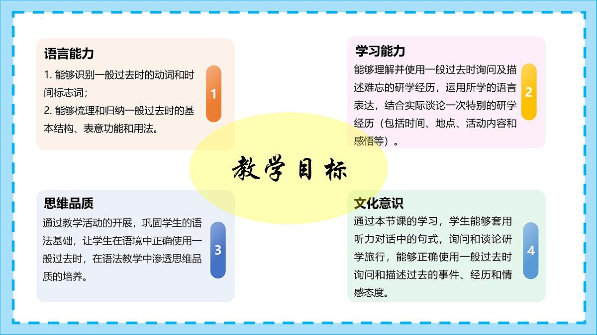 Unit 7 Section A（Grammar Focus）（同步课件）-2024-2025学年七年级英语下册（人教版2024）第2页