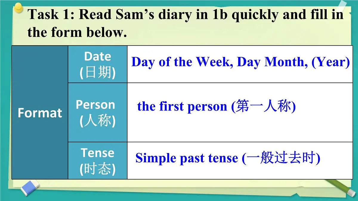 Unit 7 A Day to Remember 第5课时（Section B 2a-2b）课件 2024-2025学年英语人教版7年级下册第5页