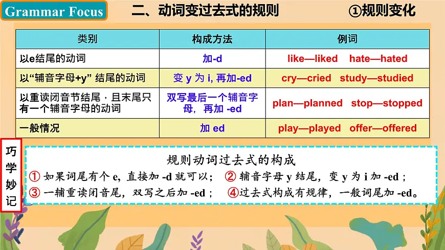 Unit 7 A Day to Remember 课时1-2 Section A（1a-Pronunciation 3) 课件 2024-2025学年英语人教版7年级下册第6页