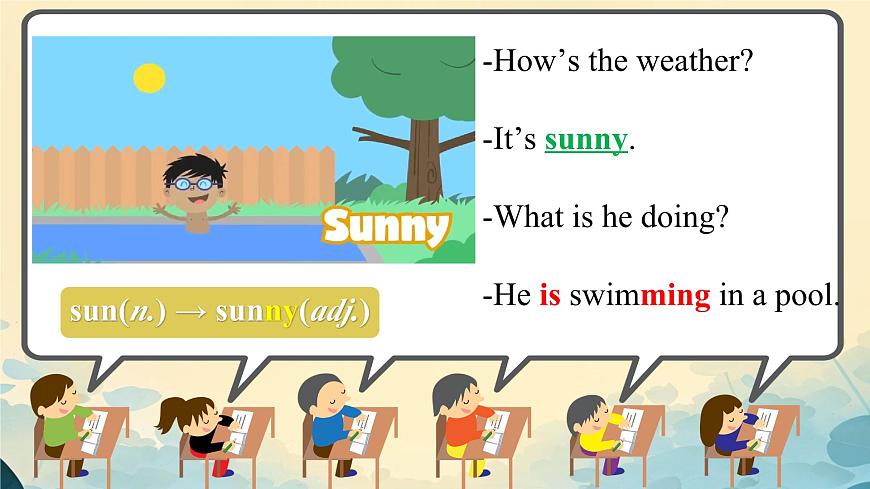 Unit 6 Rain or Shine Section A 1a-Pronunciation2 课件 2024-2025学年英语人教版7年级下册第7页