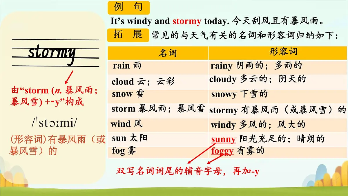 Unit 6 Rain or Shine Section A 单词详解 课件 2024-2025学年人教版七年级英语下册第6页