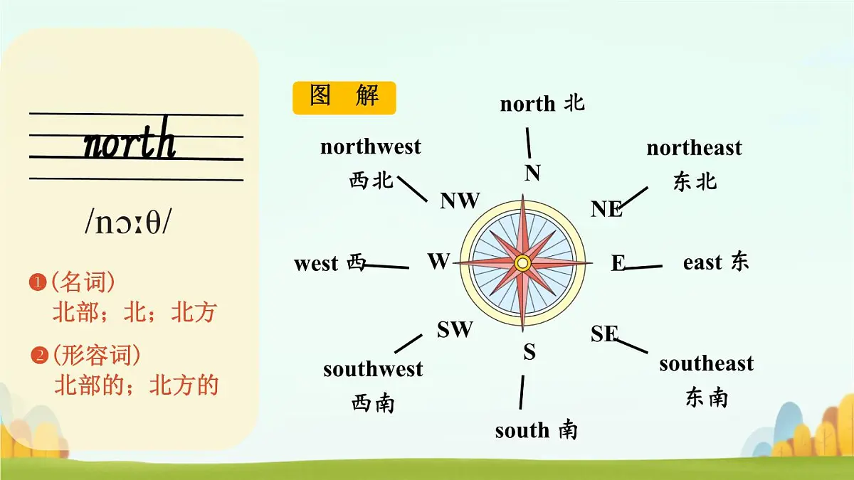 Unit 6 Rain or Shine Section A 单词详解 课件 2024-2025学年人教版七年级英语下册第8页