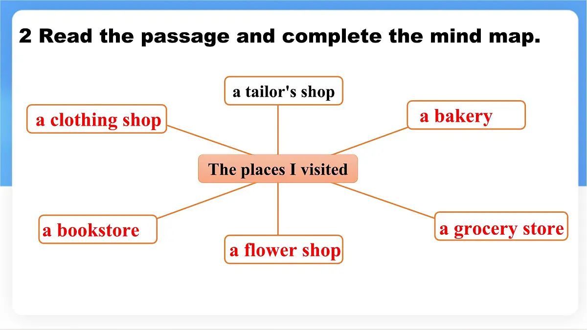 Unit 5 Lesson 2 A friendly neighbourhood课件 英语冀教版（2024）七年级下册第5页
