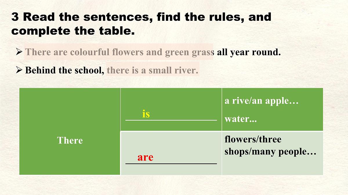 Unit 5 Lesson 3 My hometown.课件 英语冀教版（2024）七年级下册第7页