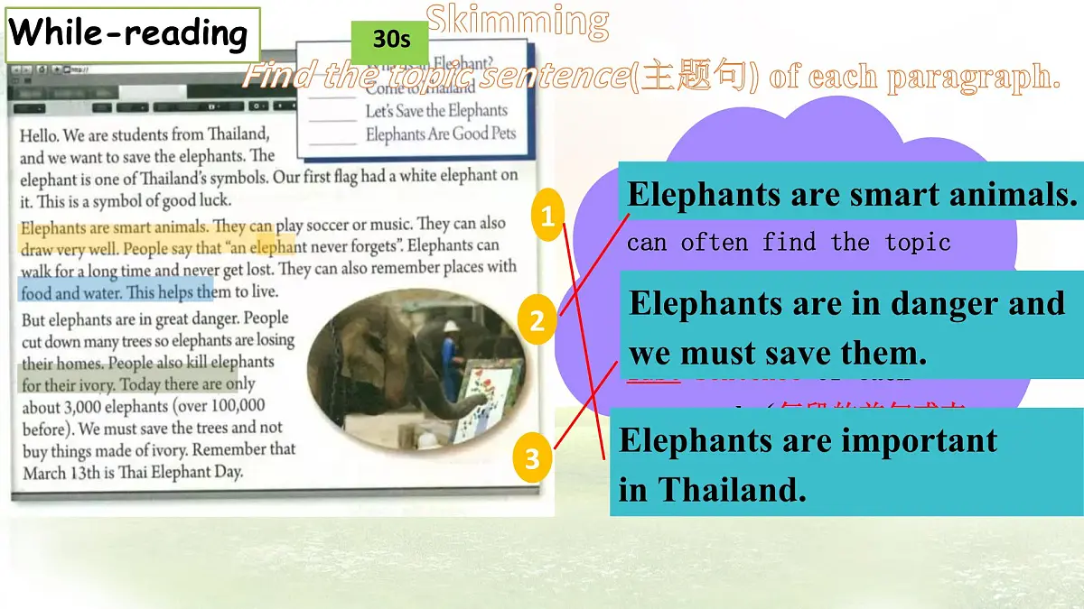 Unit 8 Lesson 3 The elephants' journey home 课件 英语冀教版（2024）七年级下册第7页