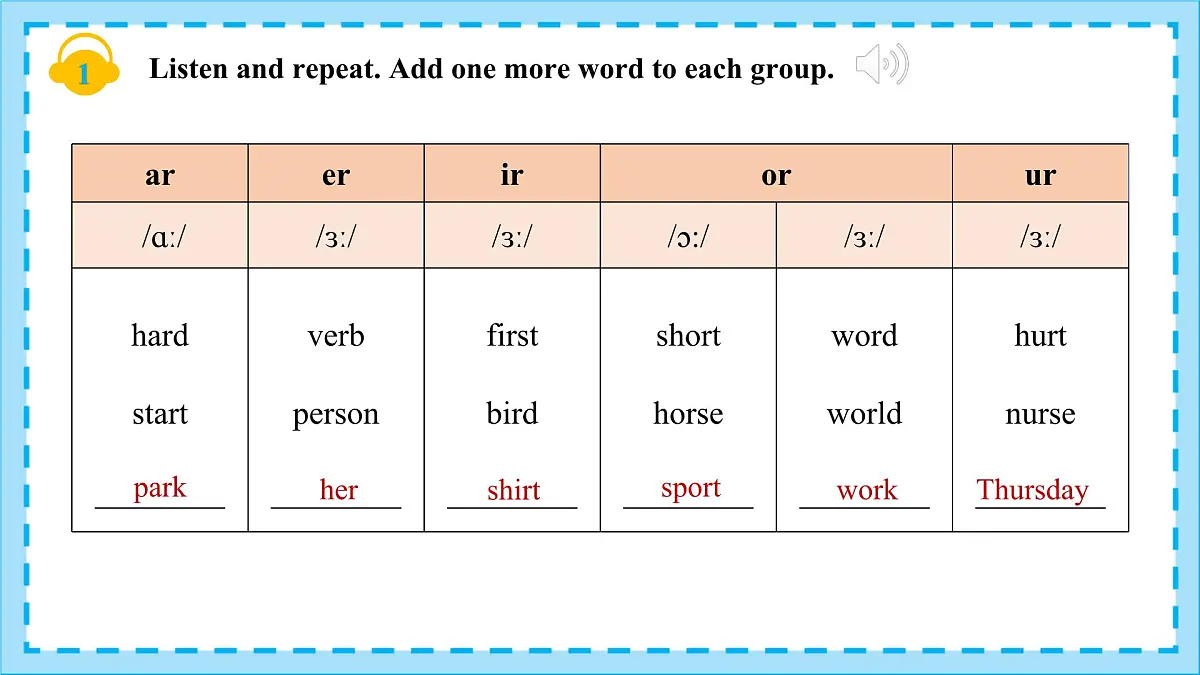 2024-2025学年人教版七年级下册英语Unit 6 Section A Pronunciation 课件第4页
