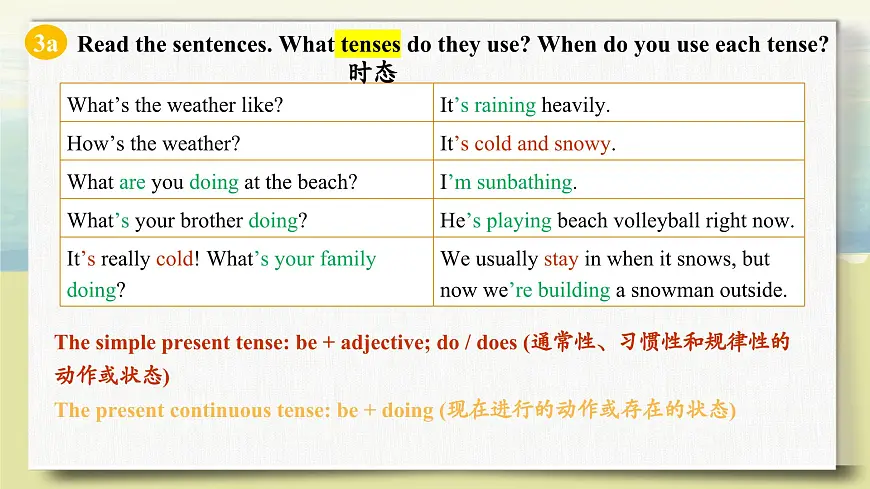 2024-2025学年人教版七年级下册英语Unit 6 Section A Grammar Focus 课件第4页